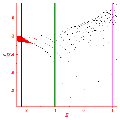 Peres lattice <J3>